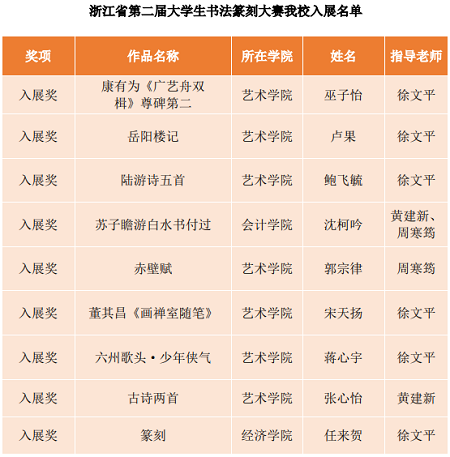 浙江财经大学：学校在浙江省第二届大学生书法篆刻大赛中喜获佳绩